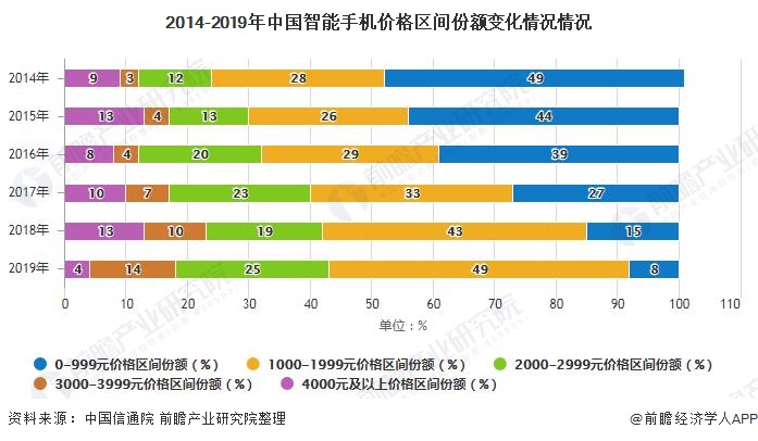 展趋势分析 5G手机已成为拉动行业增长主要动力AG电玩国际2020年中国手机行业市场现状及发(图4)