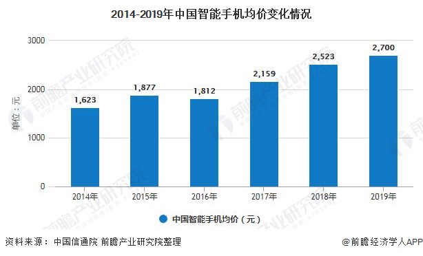 展趋势分析 5G手机已成为拉动行业增长主要动力AG电玩国际2020年中国手机行业市场现状及发(图3)