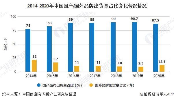 展趋势分析 5G手机已成为拉动行业增长主要动力AG电玩国际2020年中国手机行业市场现状及发(图7)