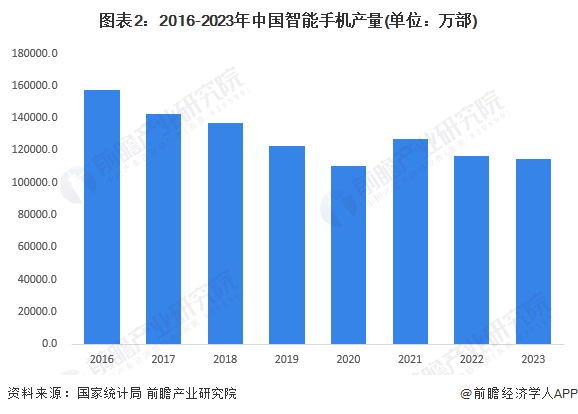 智能手机发展现状分析 出货量小幅回升【组图】ag真人2024年中国智能终端智细分市场——(图2)