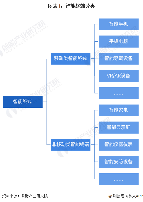 智能手机发展现状分析 出货量小幅回升【组图】ag真人2024年中国智能终端智细分市场——(图4)