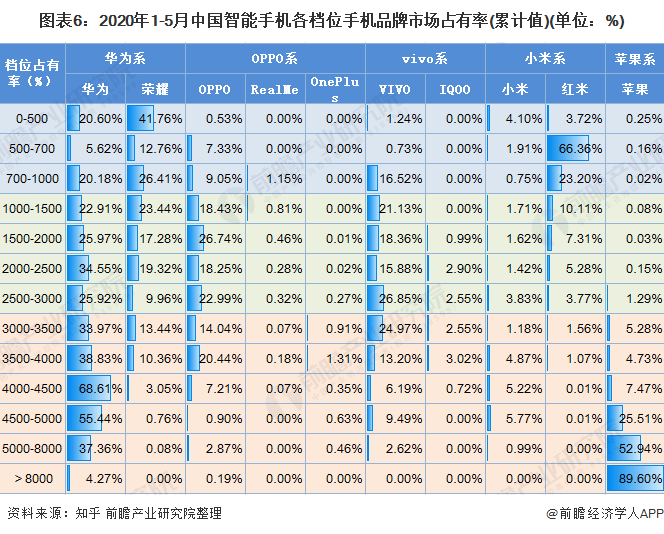 状及发展前景分析 华为为市场最大赢家当之无愧AG真人国际2020年中国智能手机行业市场现(图1)