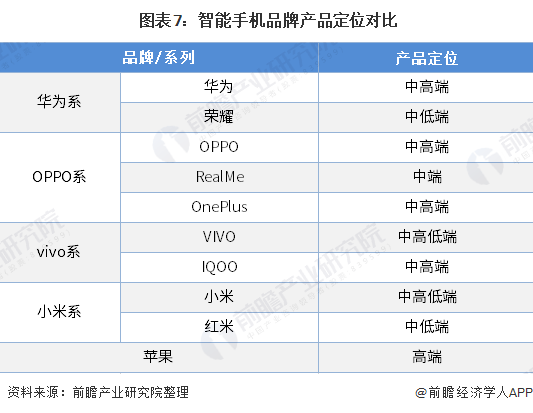 状及发展前景分析 华为为市场最大赢家当之无愧AG真人国际2020年中国智能手机行业市场现(图2)