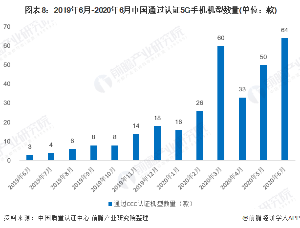 状及发展前景分析 华为为市场最大赢家当之无愧AG真人国际2020年中国智能手机行业市场现(图6)