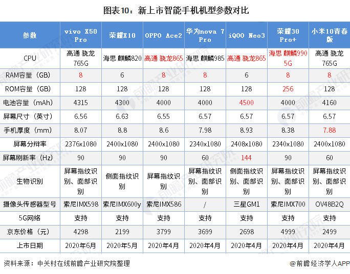 状及发展前景分析 华为为市场最大赢家当之无愧AG真人国际2020年中国智能手机行业市场现(图7)