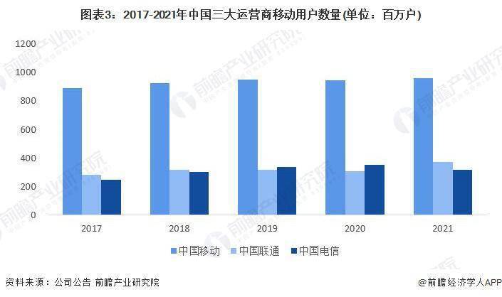 市场现状分析 中国智能手机出货量有所下滑亚游ag电玩2023 年中国智能手机行业(图3)