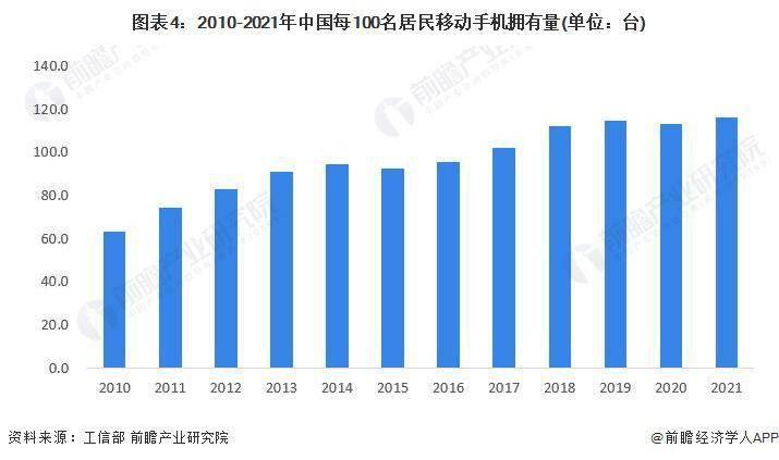 市场现状分析 中国智能手机出货量有所下滑亚游ag电玩2023 年中国智能手机行业(图2)