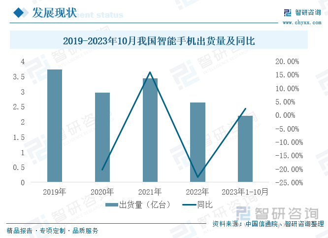 能手机行业发展政策、产业链全景及未来前景分析AG真人游戏平台【行业趋势】2023年中国智(图1)