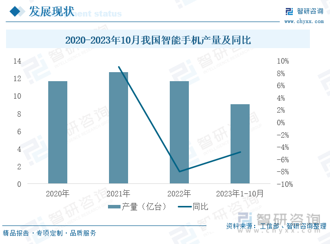 能手机行业发展政策、产业链全景及未来前景分析AG真人游戏平台【行业趋势】2023年中国智(图2)