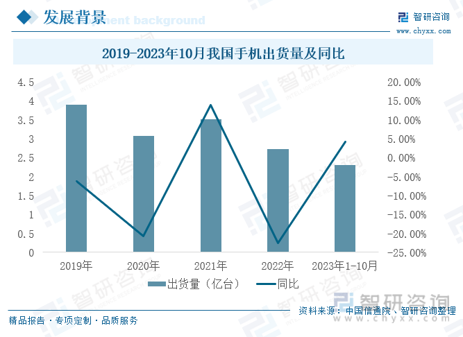 能手机行业发展政策、产业链全景及未来前景分析AG真人游戏平台【行业趋势】2023年中国智(图5)