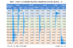 状及发展前景分析 华为为市场最大赢家当之