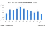 市场现状分析 中国智能手机出货量有所下滑